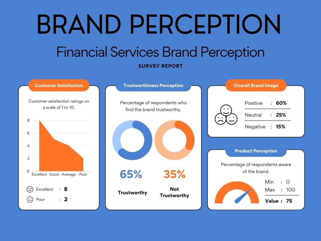 Brand Perception